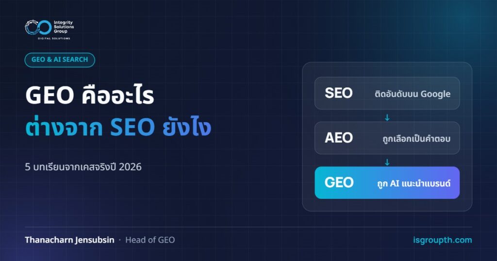GEO คืออะไร ต่างจาก SEO ยังไง - 5 บทเรียนจากเคสจริงปี 2026