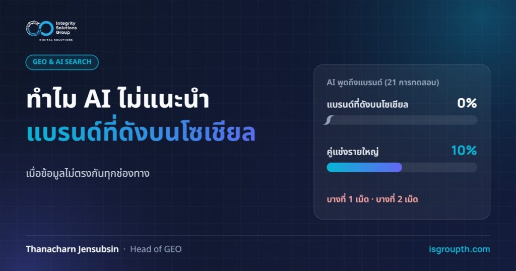 ทำไม AI ไม่แนะนำ แบรนด์ที่ดังบนโซเชียล - เมื่อข้อมูลไม่ตรงกันทุกช่องทาง