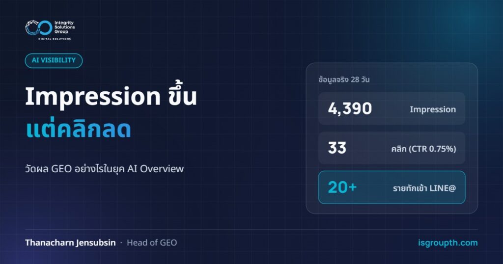 Impression ขึ้น แต่คลิกลด - วัดผล GEO อย่างไรในยุค AI Overview