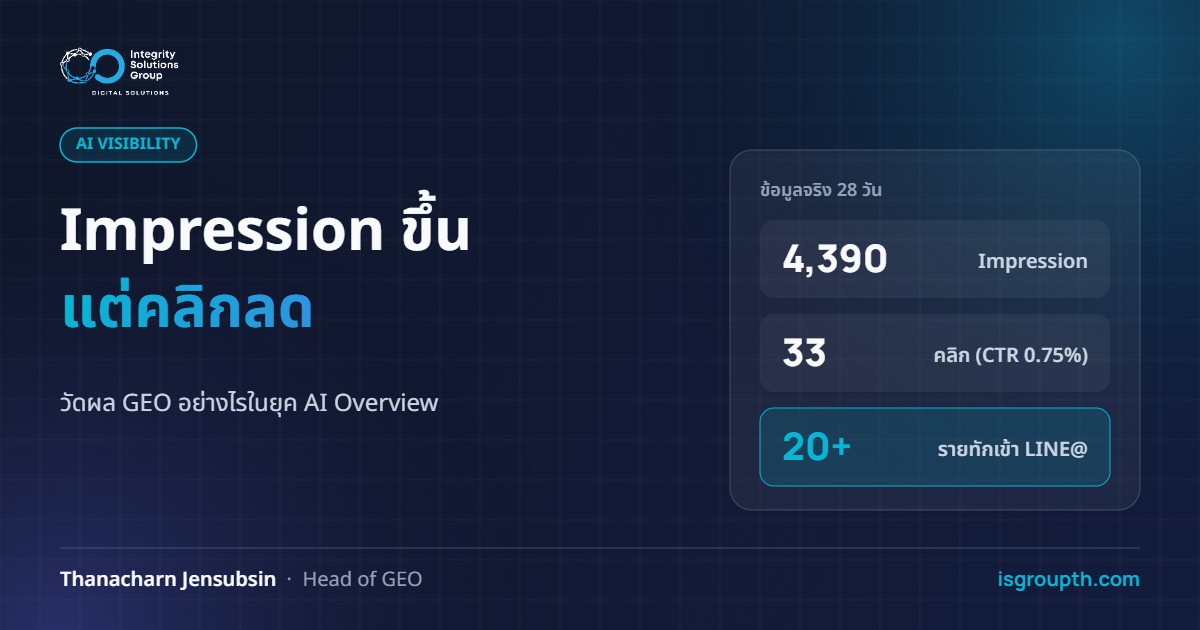 Impression ขึ้น แต่คลิกลด - วัดผล GEO อย่างไรในยุค AI Overview